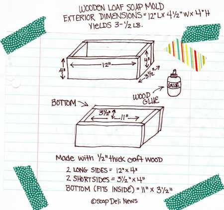 \"how-to-make-a-wooden-loaf-soap-mold\"